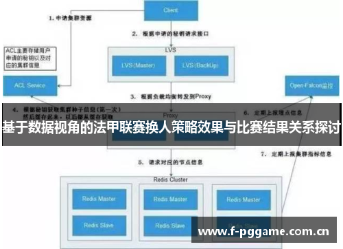 基于数据视角的法甲联赛换人策略效果与比赛结果关系探讨
